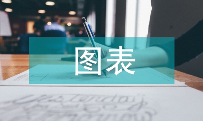中醫學圖表式教學的設計
